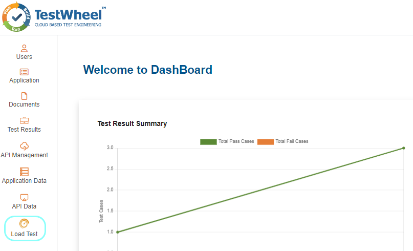 loadTest Dashboard