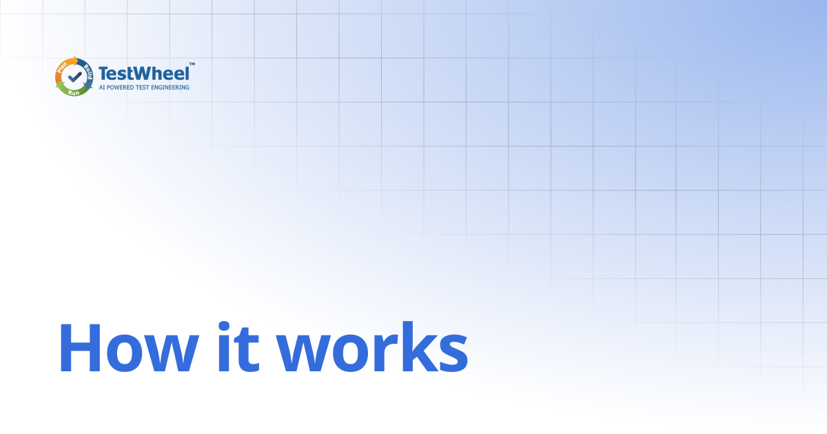 How it works | TestWheel Documentation